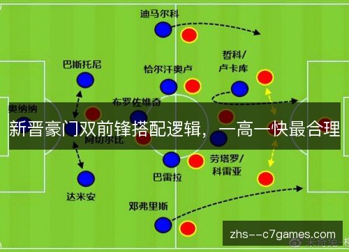 新晋豪门双前锋搭配逻辑，一高一快最合理